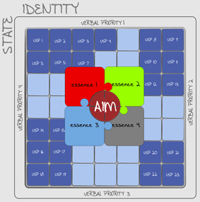 State Identity